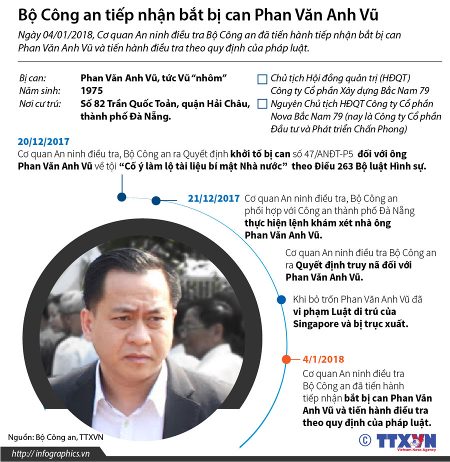 Nhìn lại quá trình truy bắt Phan Văn Anh Vũ