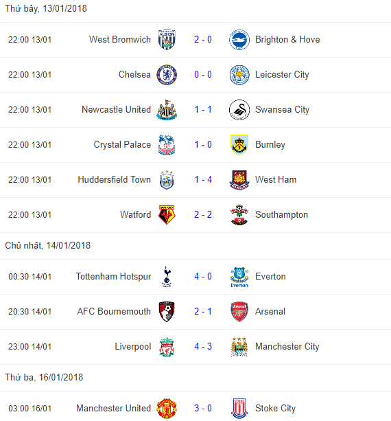 Hưng phấn sau chuyến nghỉ dưỡng, Man United vùi dập Stoke City