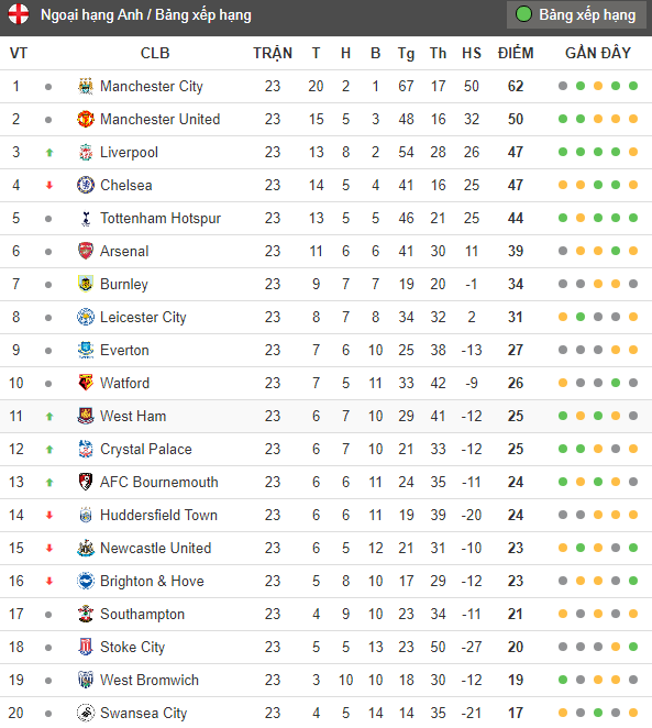 Hưng phấn sau chuyến nghỉ dưỡng, Man United vùi dập Stoke City