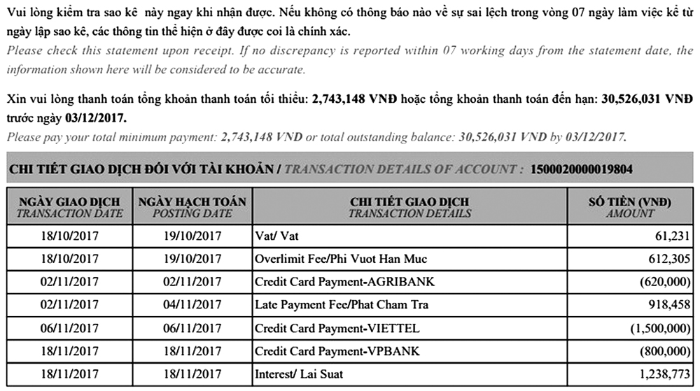 Khiếu nại công ty tài chính tự ý thay đổi điều khoản hợp đồng thẻ tín dụng