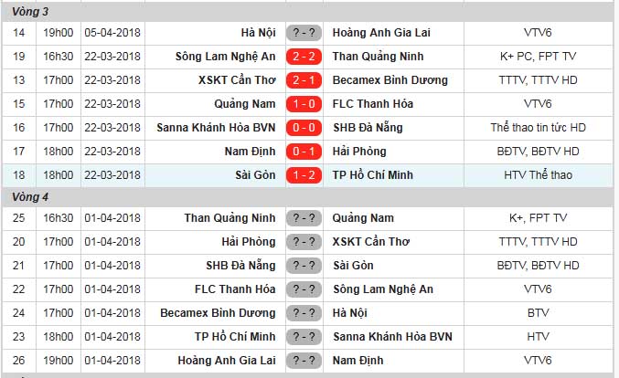 Vòng 4 V-League 2018: Nóng trên phố Núi, căng thẳng ở Cẩm Phả