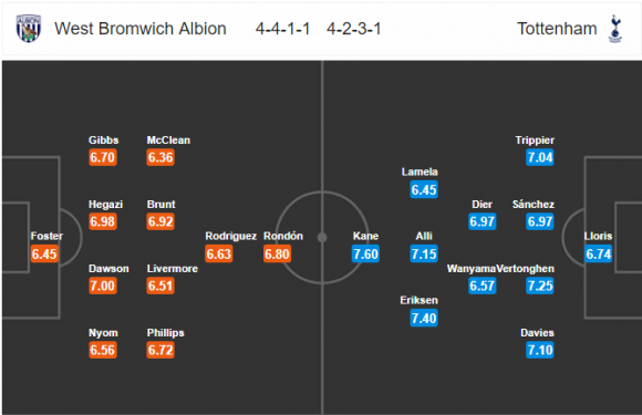 21h00 ngày 05-05, West Brom vs Tottenham: 3 điểm vàng ngọc