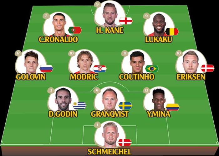Đội hình xuất sắc nhất vòng bảng World Cup 2018
