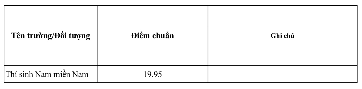 Toàn bộ điểm chuẩn các trường khối quân đội năm 2018