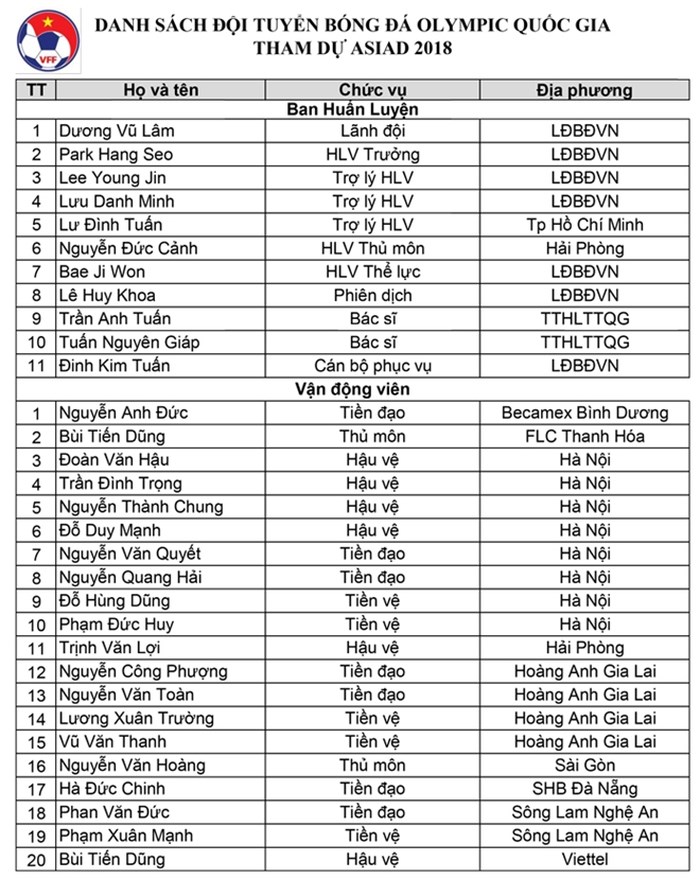 Đội hình Olympic Việt Nam dự ASIAD 2018: Nặng công nhẹ thủ