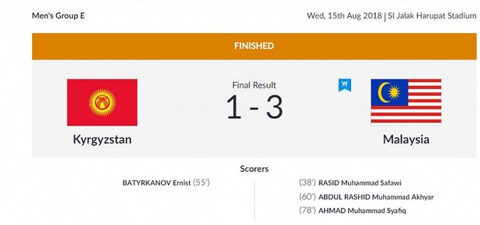 Vùi dập Olympic Kyrgyzstan, Olympic Malaysia sáng cửa đi tiếp ở bảng tử thần