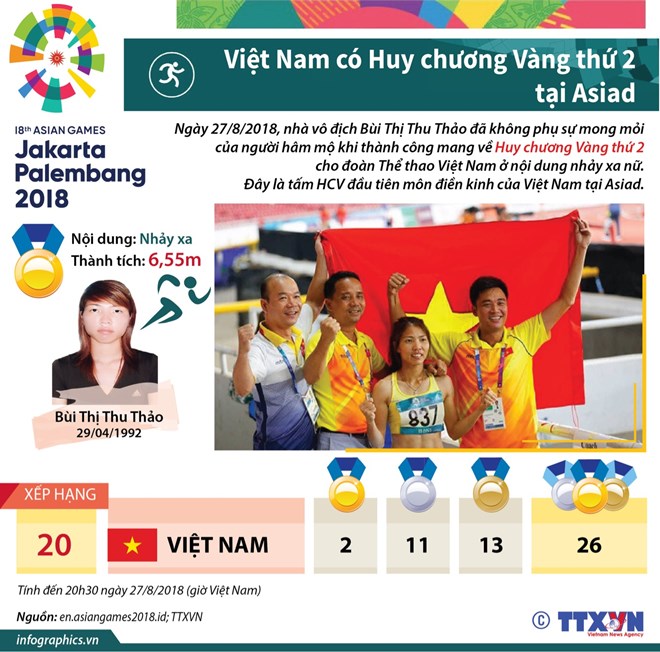 Bước nhảy tuyệt vời mang tên Thu Thảo và tấm huy chương vàng quý giá