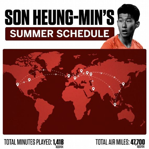 Son Heung-Min và hệ quả cho suất miễn nghĩa vụ quân sự Hàn Quốc