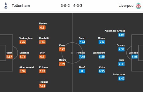 Tottenham - Liverpool: Wembley luận anh hùng