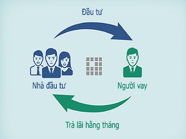 Biến tướng cho vay ngang hàng online lãi suất 720%