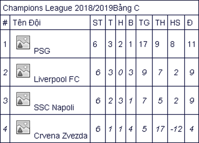 Xác định thêm 3 đội bóng vào vòng 1/8 Champions League