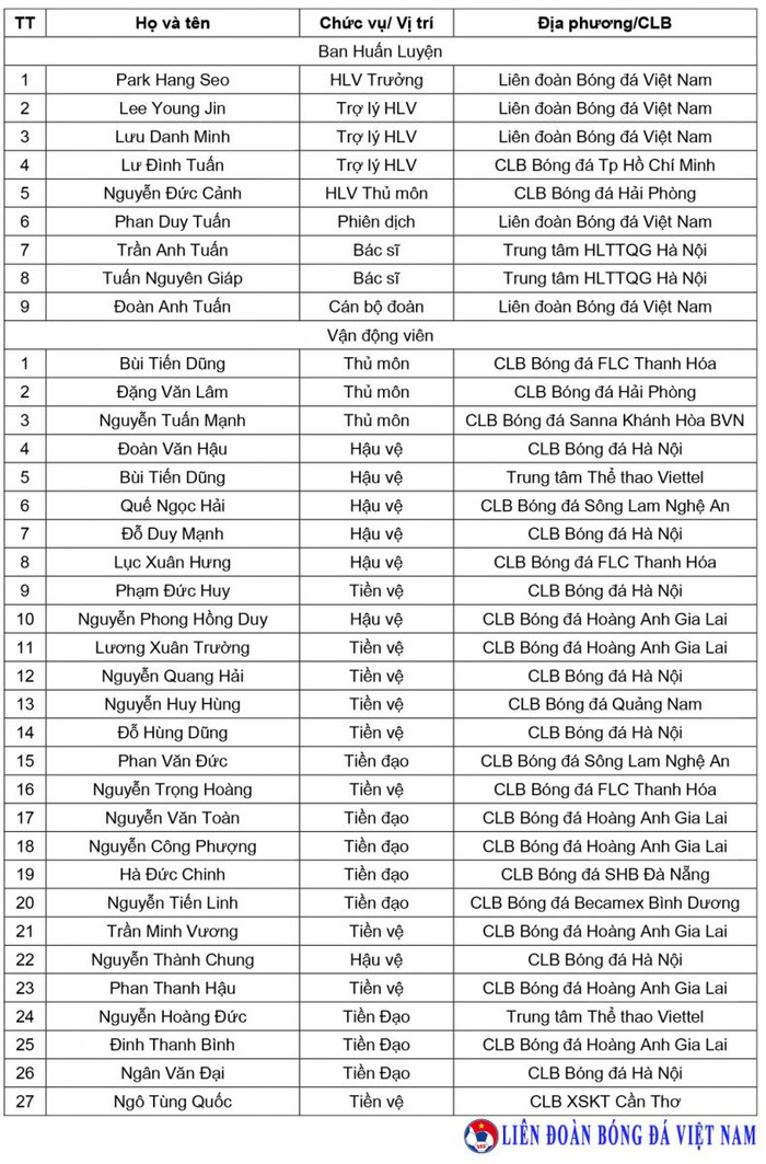 Chuyên gia nhận định cơ hội của ĐT Việt Nam tại ASIAN Cup 2019
