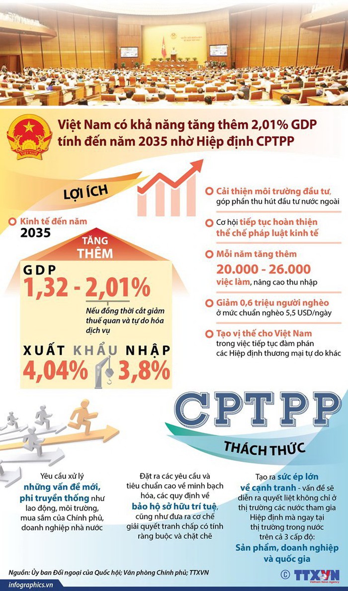 10 sự kiện đối ngoại nổi bật của Việt Nam trong năm 2018