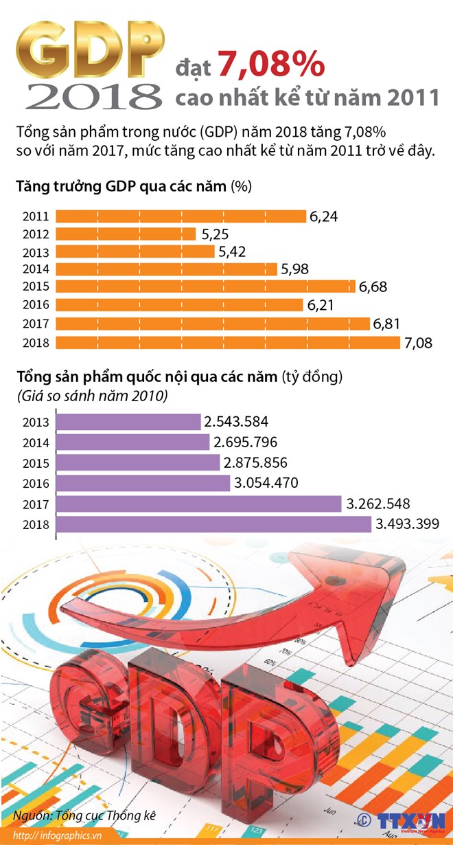 Năm 2019 - Nỗ lực đổi mới, sáng tạo, quyết liệt hành động