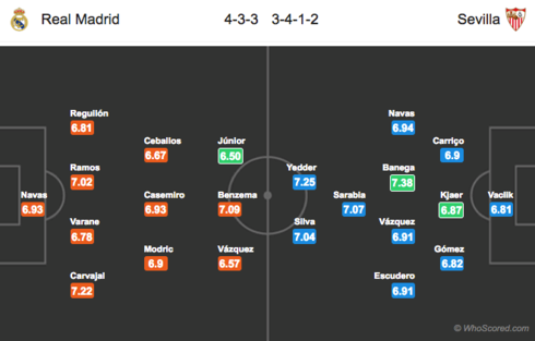 Real Madrid - Sevilla: “Kền kền trắng" gãy cánh?