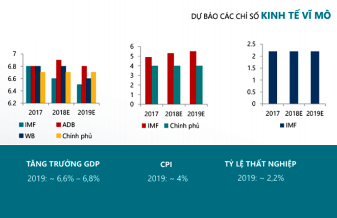 Thị trường bất động sản năm 2019: Nhiều ‘gam màu sáng’