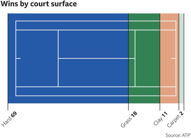 Chặng đường đưa Roger Federer cán mốc 100 danh hiệu trong sự nghiệp
