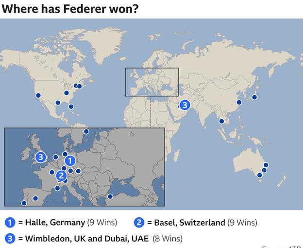 Chặng đường đưa Roger Federer cán mốc 100 danh hiệu trong sự nghiệp