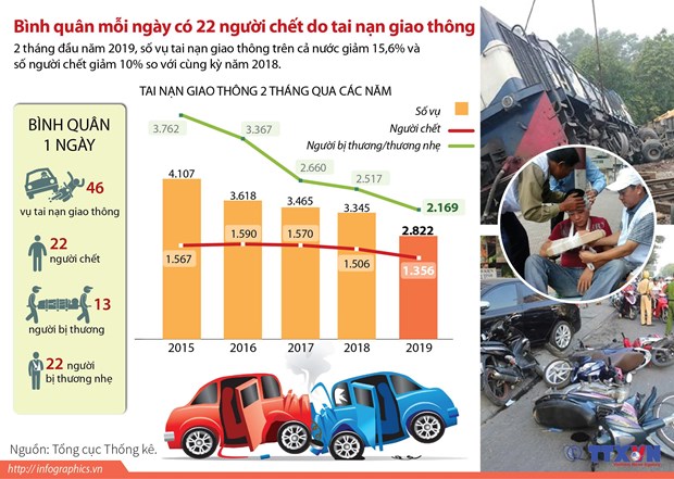 Giải trình về tình hình vi phạm pháp luật an toàn giao thông