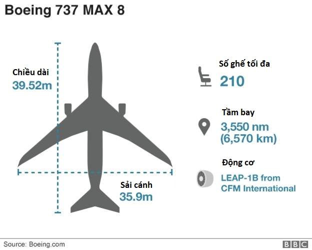 Hai chiếc 737 MAX 8 rơi thảm khốc trong hơn 4 tháng, nhiều câu hỏi đang xoáy vào Boeing