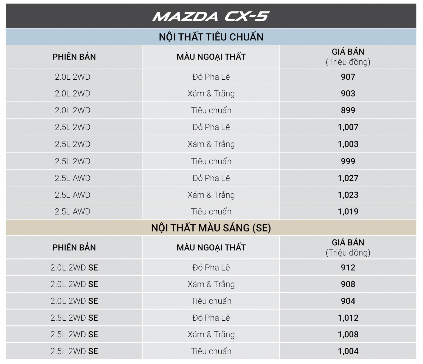 Tháng 3 trao gửi yêu thương với ưu đãi lên đến 40 triệu khi mua Mazda CX-5