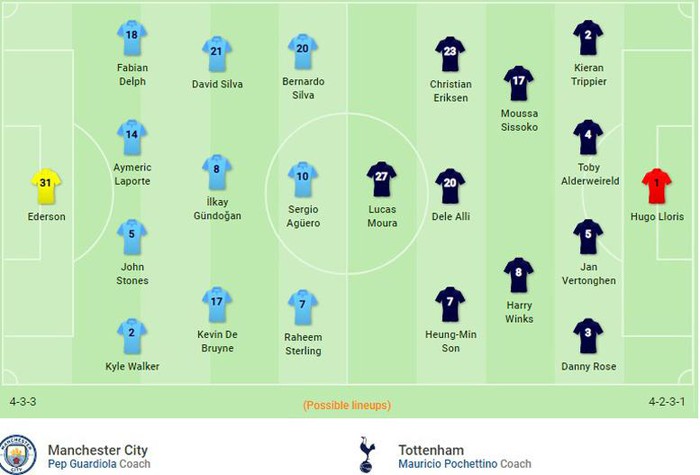 Man City vs Tottenham: Thành bại tại Guardiola