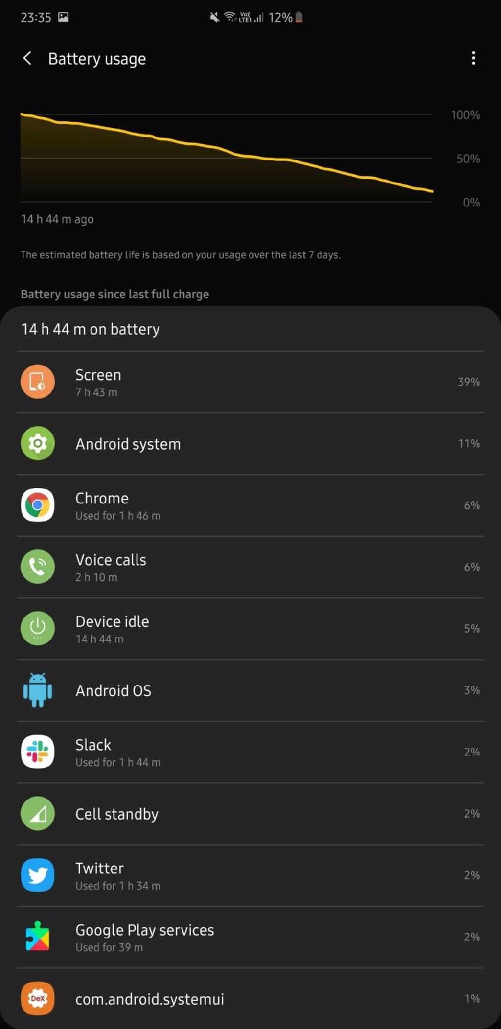 Nhiều màn hình nhưng thời lượng pin của Galaxy Fold khá ấn tượng