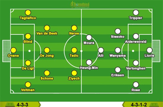 Ajax - Tottenham: Cửa thiên đường vẫn mở