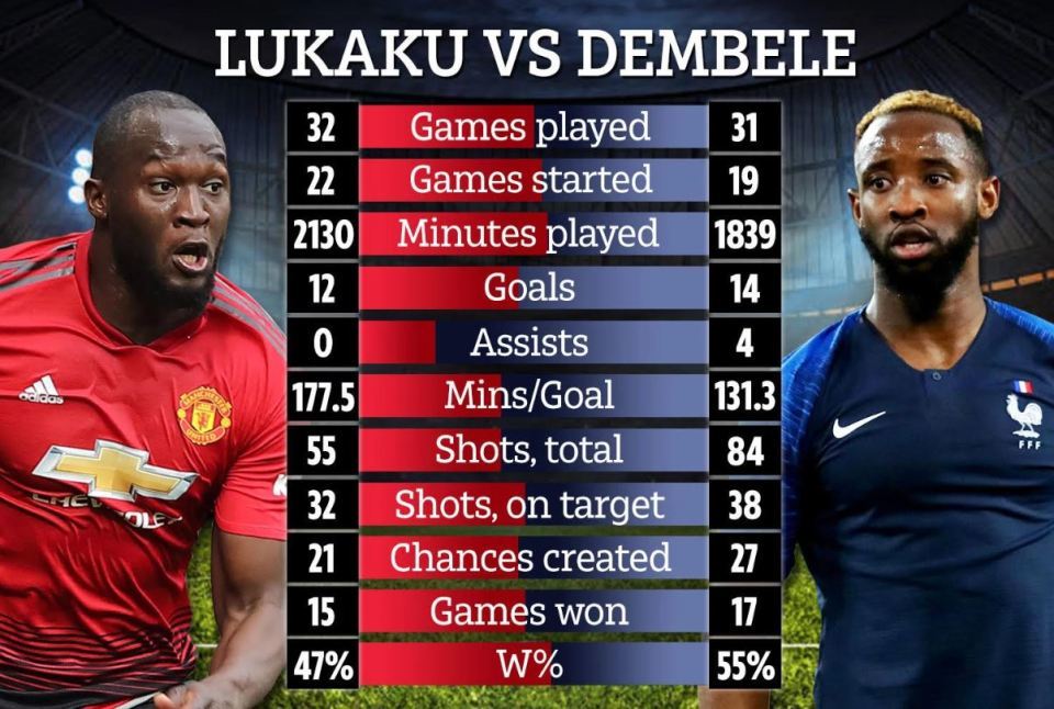 MU trả 35 triệu bảng mua tiền đạo hay hơn Lukaku