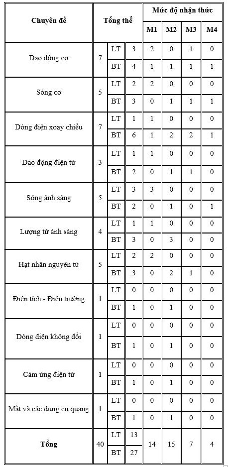 "Ứng biến" linh hoạt các "mẹo" hay với đề thi THPT Quốc gia 2019 môn Vật lý