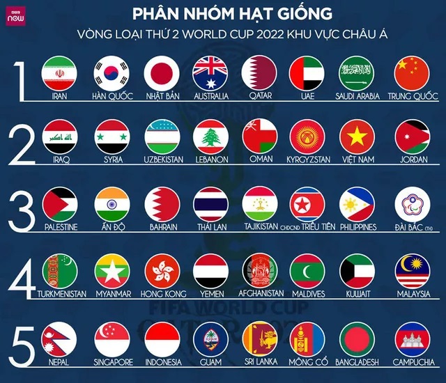Đội tuyển Việt Nam tiếp tục "thăng hoa" trên bảng xếp hạng FIFA