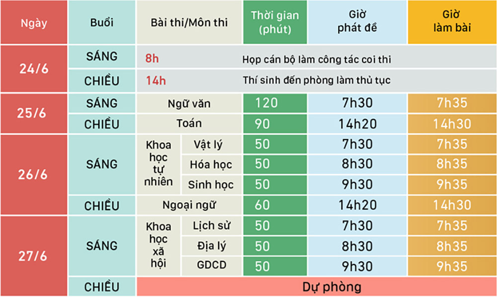 Tập trung đảm bảo kỳ thi THPT quốc gia 2019