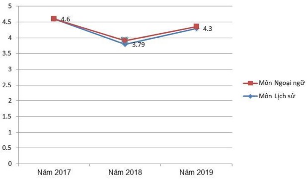 Bộ trưởng Bộ Giáo dục: Thi THPT sẽ giữ ổn định như hiện nay đến 2020