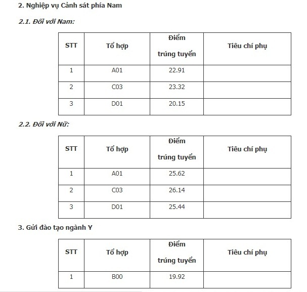 Học viện Cảnh sát nhân dân công bố điểm chuẩn năm 2019