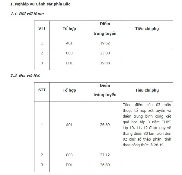Học viện Cảnh sát nhân dân công bố điểm chuẩn năm 2019