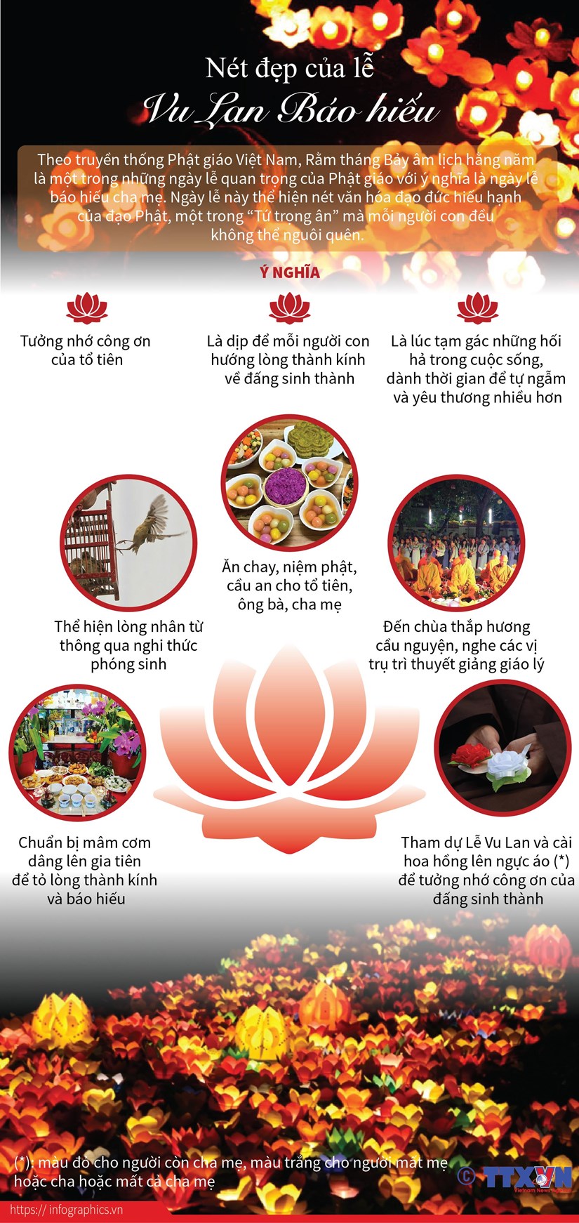 Nét đẹp của ngày lễ Vu Lan Báo hiếu