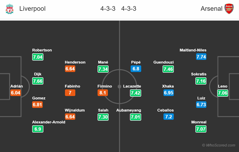 Liverpool - Arsenal: Pháo thủ thay đổi vận mệnh trên sân Anfield?