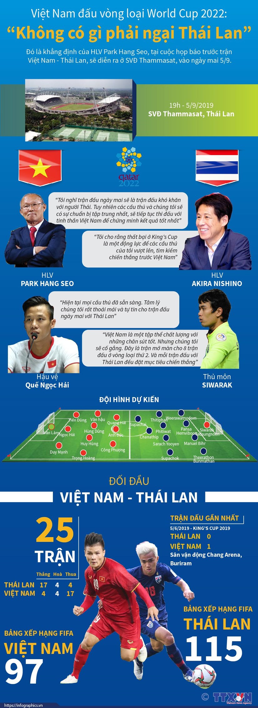 Việt Nam và Thái Lan 'hâm nóng' trận chiến tại vòng loại World Cup