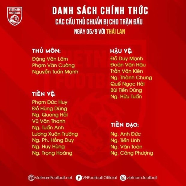 Tuyển Việt Nam chốt danh sách: HLV Park Hang-seo loại Hà Minh Tuấn