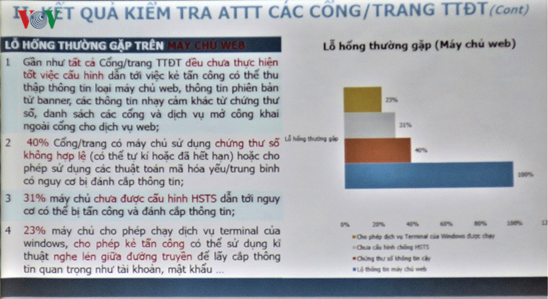Hơn 7.000 sự cố tấn công mạng vào các trang web của Việt Nam
