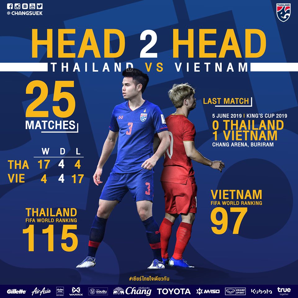 'Siêu kinh điển' Thái Lan vs Việt Nam: Chờ HLV Park Hang Seo gõ cửa lịch sử