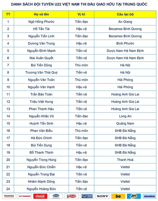Giao hữu U22 Việt Nam - U22 Trung Quốc: Được phép thay tối đa 11 người