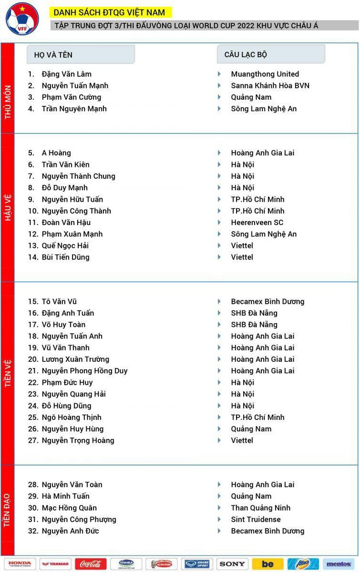 Hôm nay, ĐT Việt Nam hội quân chuẩn bị đọ sức Malaysia