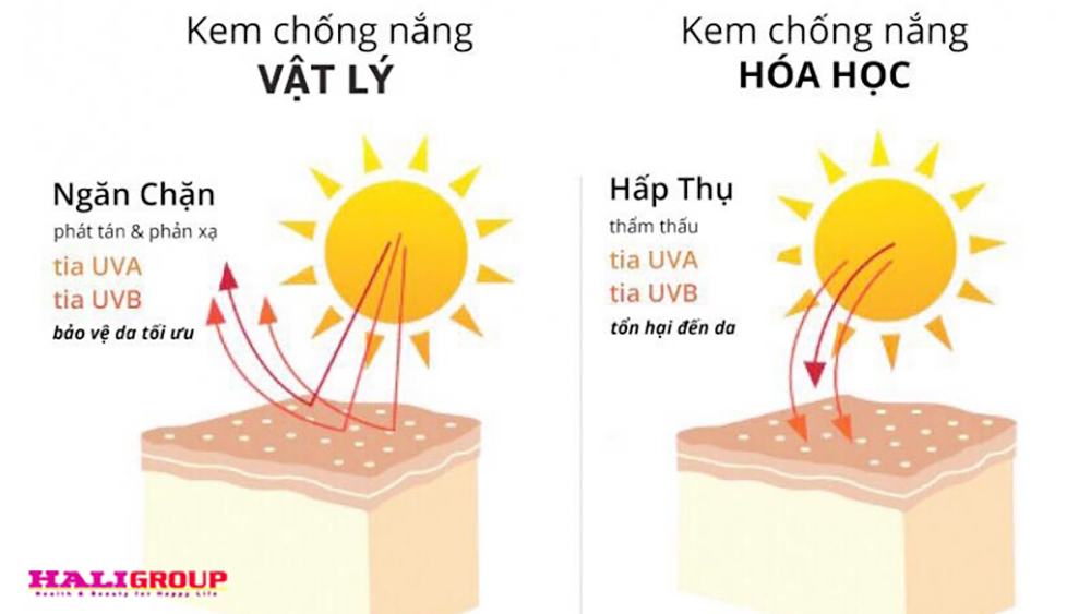 Sử dụng kem chống nắng đúng cách Sử dụng kem chống nắng đúng cách