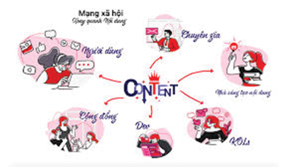 Dùng mạng xã hội Việt Nam, tại sao không? Dùng mạng xã hội Việt Nam, tại sao không?