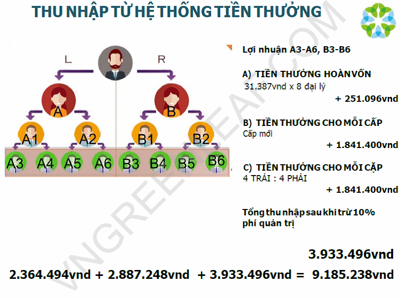 Cảnh báo trang web có dấu hiệu kinh doanh đa cấp không phép