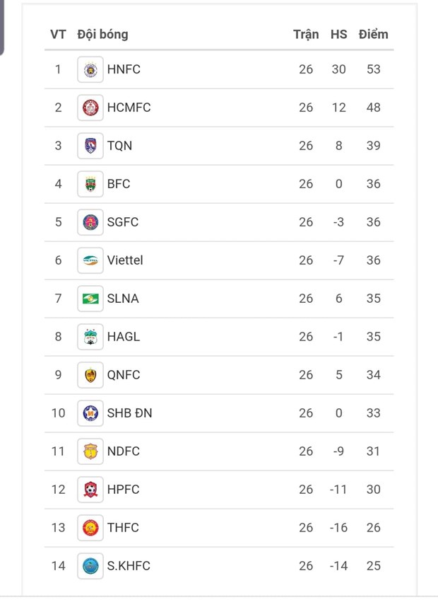 V-League 2019 hạ màn: Hà Nội FC vô địch, Khánh Hòa xuống hạng