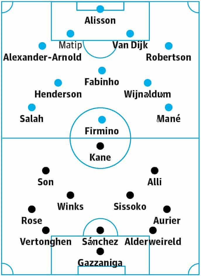 Liverpool - Tottenham: Salah trở lại, Lữ đoàn đỏ chẳng ngại Gà trống?