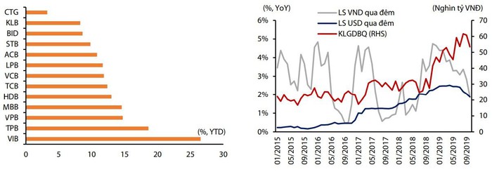 Tăng trưởng tín dụng khó đạt mục tiêu 14% năm 2019?