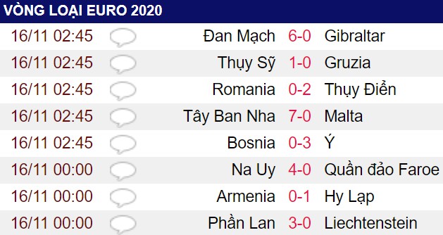 Vòng loại EURO 2020: Tây Ban Nha, Italia thắng đậm
